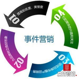 随州媒体与传播公司名录及互联网信息服务黄页