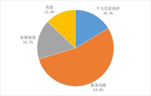 工业和信息化部关于2024年第四季度电信服务质量的通告
