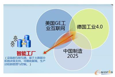 金华市婺城区信息经济发展“十三五”规划 聚焦互联网信息服务，引领区域经济新增长